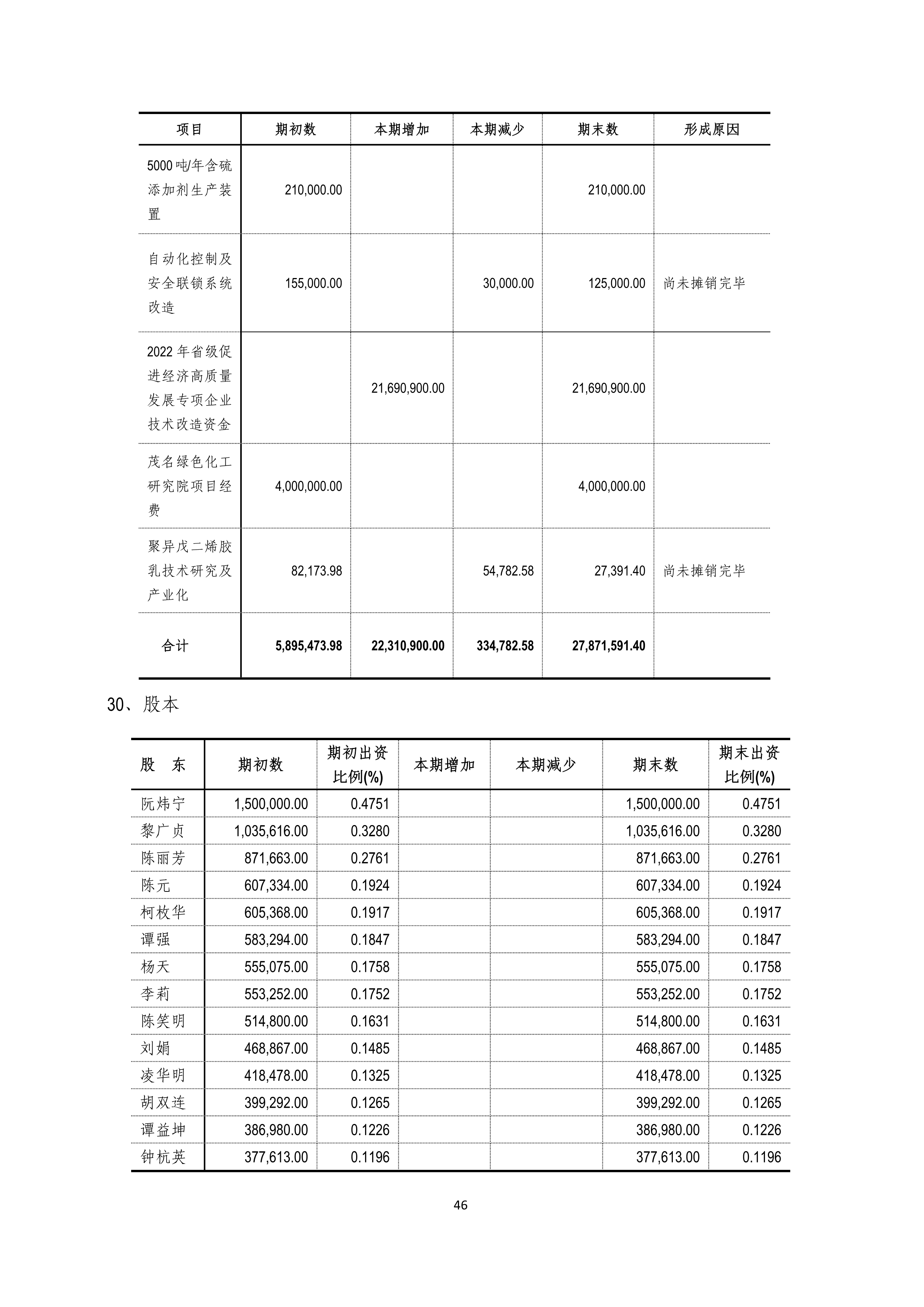 尊时凯龙·(中国区)官方网站